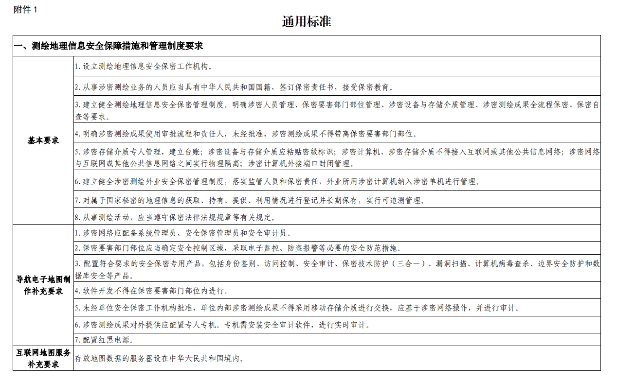 湖南申請(qǐng)測(cè)繪資質(zhì)要求、條件和流程